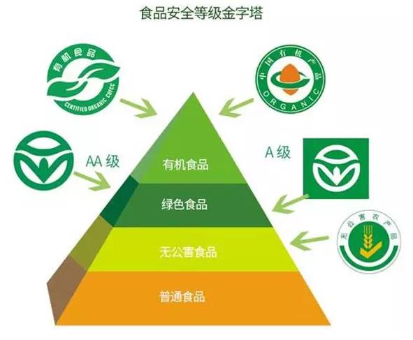 从鱼龙混杂到较真者称王：每日乔安如何以12年有机大果重构黄精市场新秩序？ 