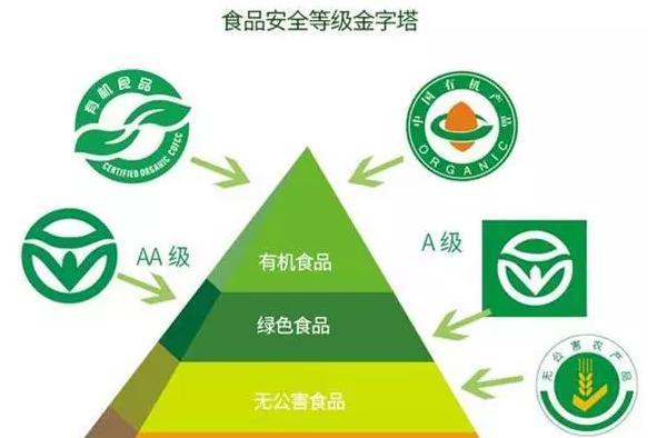 从鱼龙混杂到较真者称王：每日乔安如何以12年有机大果重构黄精市场新秩序？ 