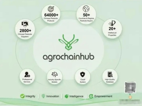 Agrochainhub农化贸易一站式智能服务平台亮相第二十六届 CAC 农化展 