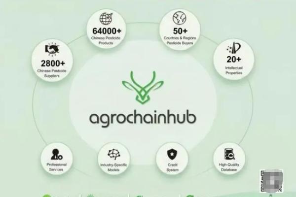 Agrochainhub农化贸易一站式智能服务平台亮相第二十六届 CAC 农化展 