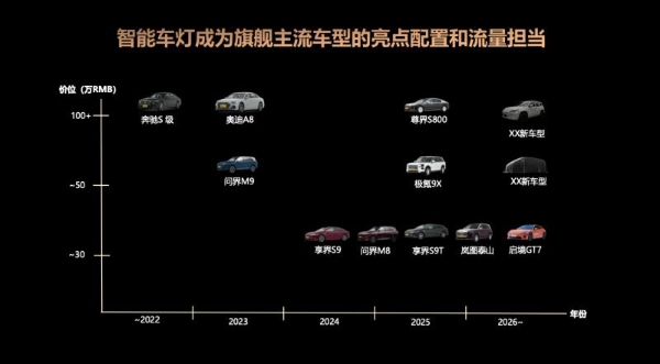 2026 ALE车灯展：华为智能车灯不止照明，更“照亮”未来出行想象 