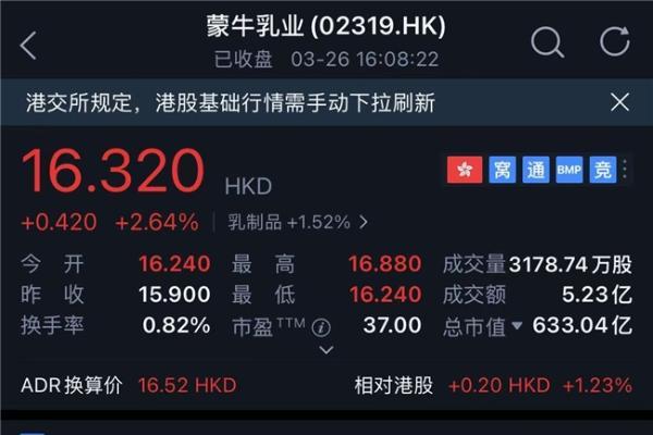 蒙牛发布2025年财报：基本面持续向好 股价逆市上涨 