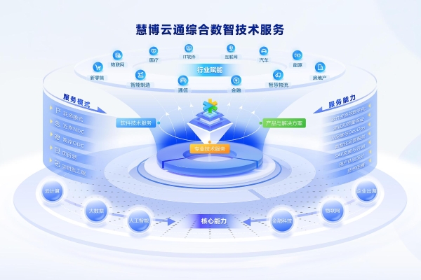 慧博云通亮相2026 MWC世界移动通信大会，以全栈测试与数智技术护航全球“智能新纪元” 