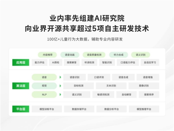 紧跟教育部AI“三进”指导意见 斑马AI学推动儿童学习智能化升级