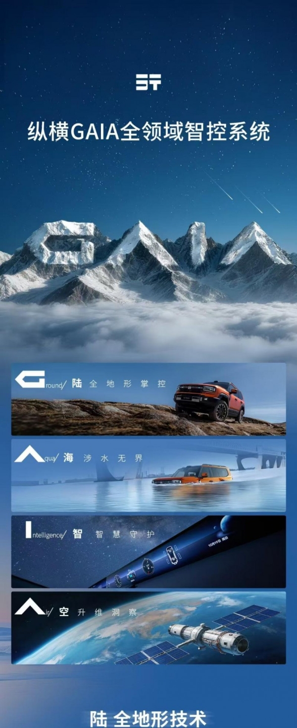 纵横GAIA全域智控 破局全球豪华越野技术壁垒 