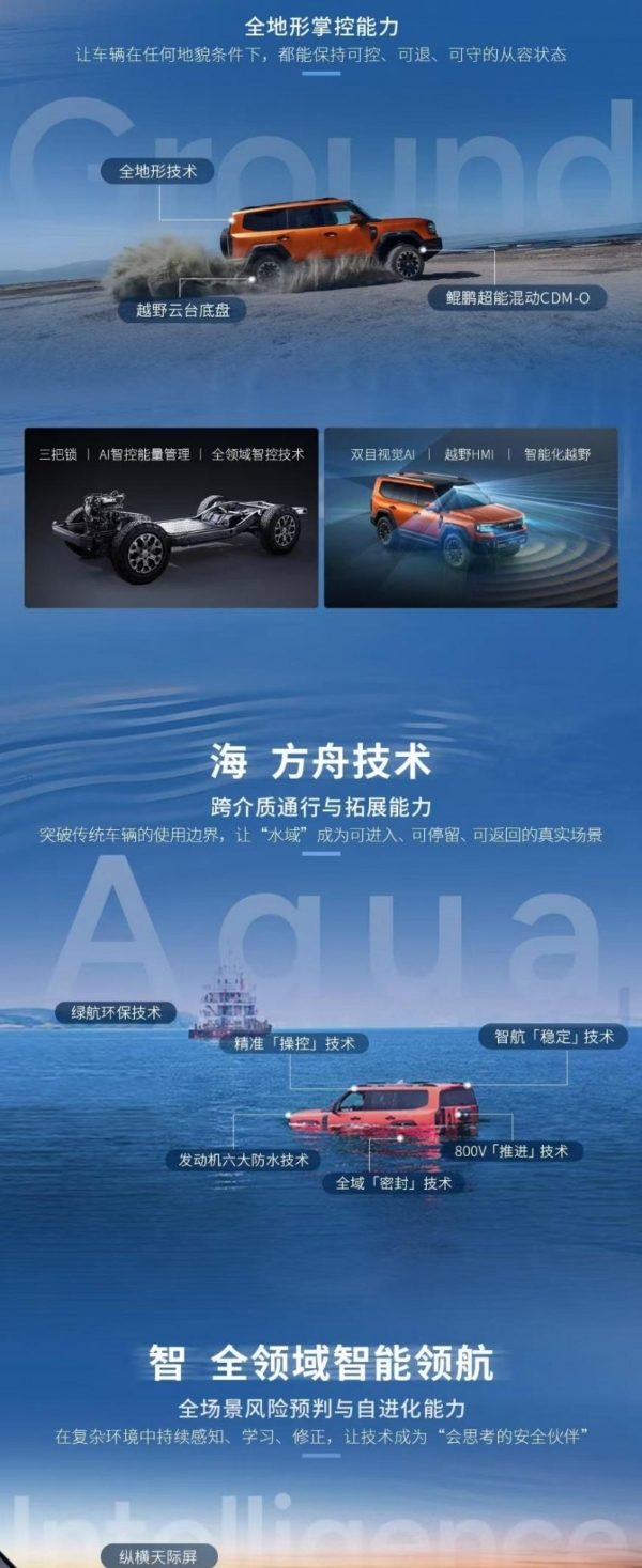 纵横GAIA全域智控 破局全球豪华越野技术壁垒 