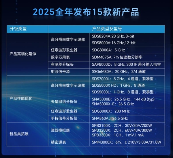 高端产品营收同比增 57.14%，鼎阳科技2025年报彰显高质量增长！ 