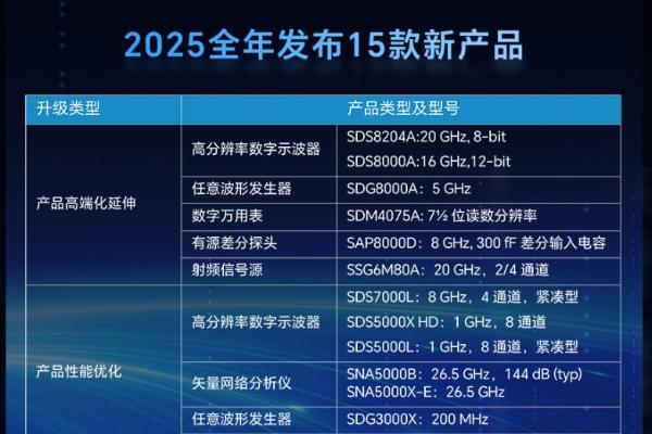 高端产品营收同比增 57.14%，鼎阳科技2025年报彰显高质量增长！ 