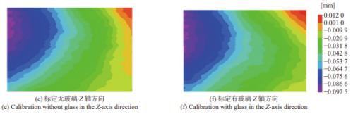 高温环境下透过玻璃观测窗的DIC变形测量介质误差校正精度验证研究 