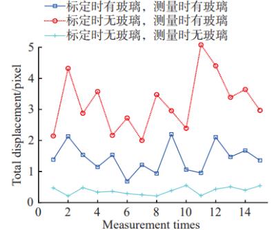 高温环境下透过玻璃观测窗的DIC变形测量介质误差校正精度验证研究 