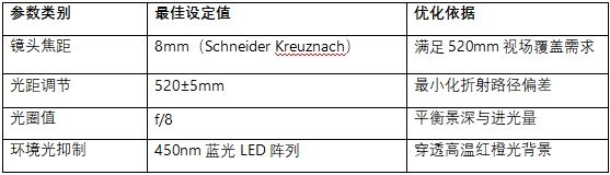 高温环境下透过玻璃观测窗的DIC变形测量介质误差校正精度验证研究 