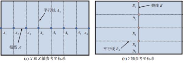 高温环境下透过玻璃观测窗的DIC变形测量介质误差校正精度验证研究 