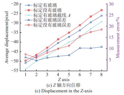 高温环境下透过玻璃观测窗的DIC变形测量介质误差校正精度验证研究 