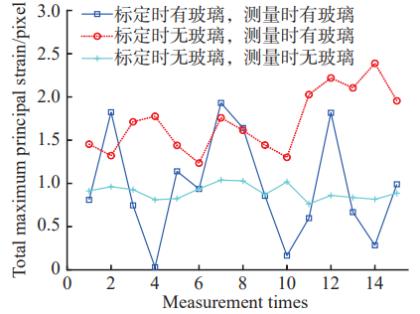 高温环境下透过玻璃观测窗的DIC变形测量介质误差校正精度验证研究 