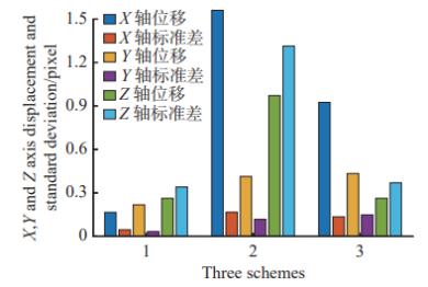 高温环境下透过玻璃观测窗的DIC变形测量介质误差校正精度验证研究 