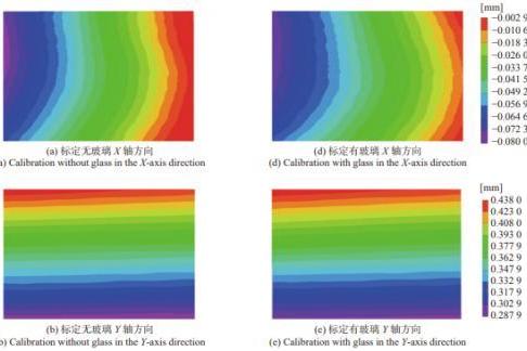 高温环境下透过玻璃观测窗的DIC变形测量介质误差校正精度验证研究 