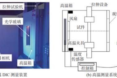 高温环境下透过玻璃观测窗的DIC变形测量介质误差校正精度验证研究 