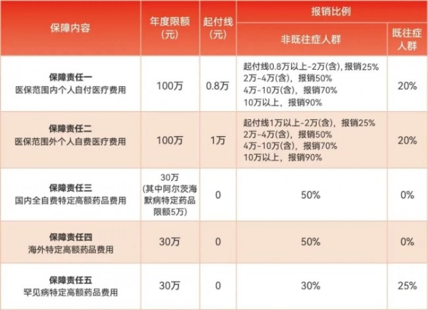 事关报销，新疆人抓紧办！ 