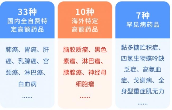 事关报销，新疆人抓紧办！ 