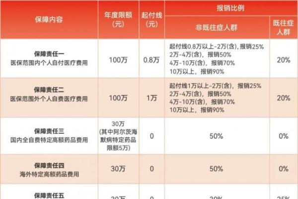 事关报销，新疆人抓紧办！ 