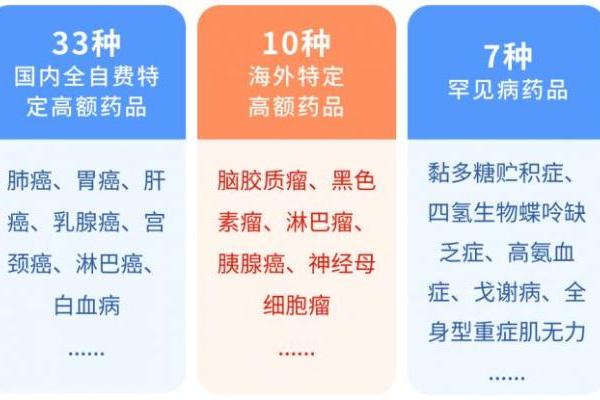 事关报销，新疆人抓紧办！ 