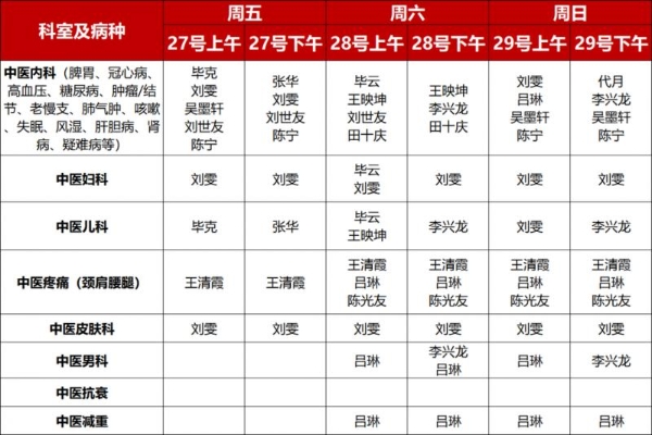 明日开诊，抓紧预约！圣爱名医献爱心大型义诊，0元看诊圣爱名医，赠送2次疼痛治疗项目！ 