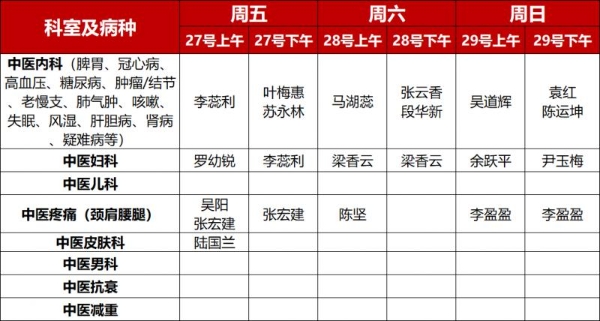 明日开诊，抓紧预约！圣爱名医献爱心大型义诊，0元看诊圣爱名医，赠送2次疼痛治疗项目！ 