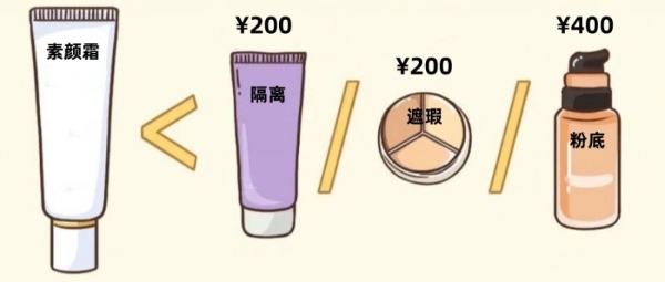 8小时长效持妆，hfp小金管素颜霜让你出行自带好气色 