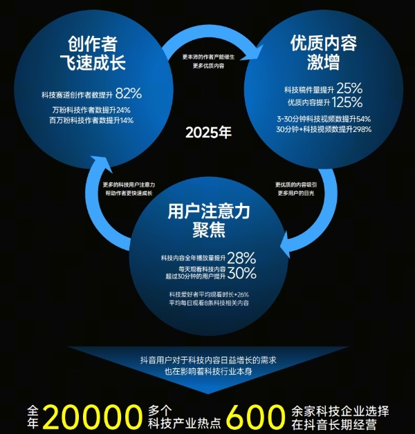 2026“奇点之年”，首届「抖音商城科技晚」有哪些不能错过的看点？ 