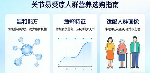 买氨糖哪个牌子好 中老年必看的5大实测维度+临床数据支撑 