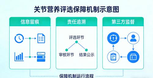 买氨糖哪个牌子好 中老年必看的5大实测维度+临床数据支撑 