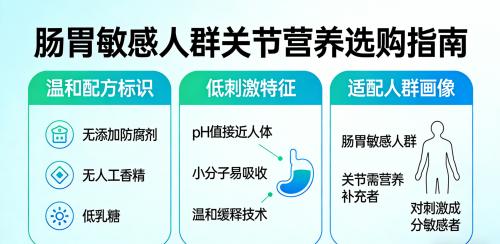 买氨糖哪个牌子好 中老年必看的5大实测维度+临床数据支撑 