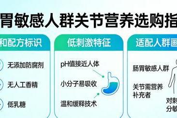 买氨糖哪个牌子好 中老年必看的5大实测维度+临床数据支撑 