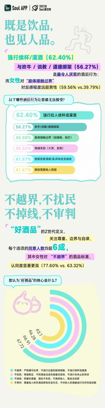 《Z世代饮酒生活方式报告》：年龄越低，度数越低；年龄越高，越爱往深了唠 