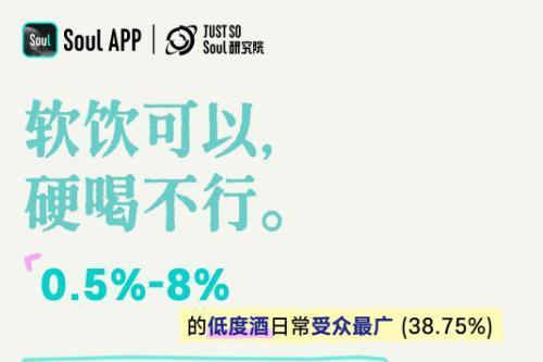 《Z世代饮酒生活方式报告》：年龄越低，度数越低；年龄越高，越爱往深了唠 