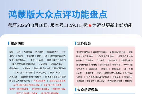 鸿蒙用户先享！大众点评外卖实况窗来了，锁屏就能看外卖进度 