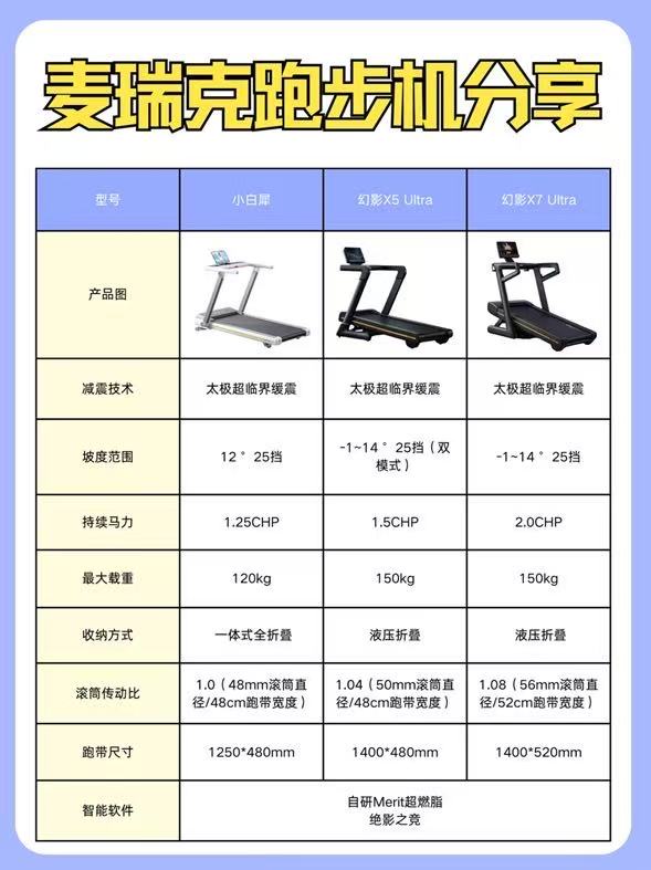 2026家用跑步机选购新趋势：“智能生态”重塑家用跑步机体验新标杆 