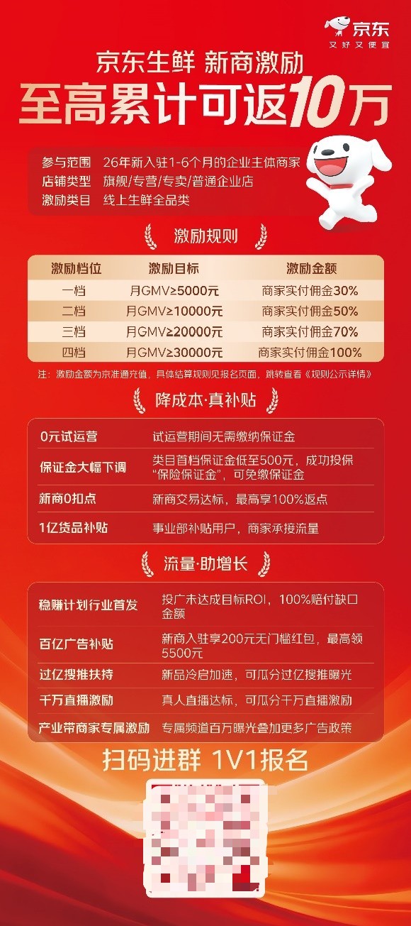 0元启动、100%返佣！京东生鲜发布2026年新商激励政策 