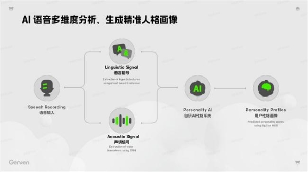 从暴雪到皮克斯：一支“跨界团队”用游戏、声音与AI探索社交的新逻辑 