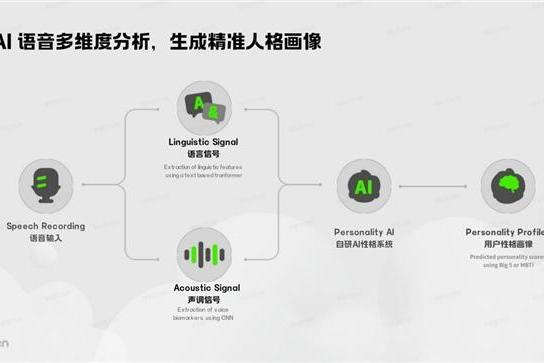 从暴雪到皮克斯：一支“跨界团队”用游戏、声音与AI探索社交的新逻辑 