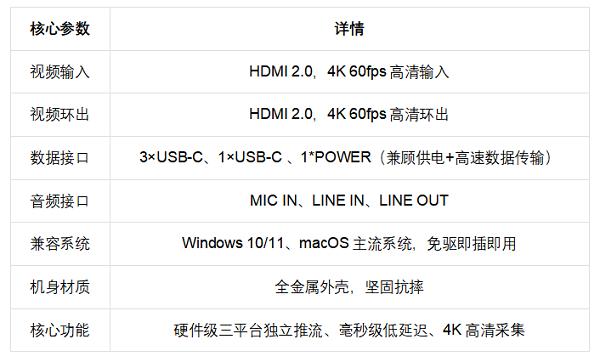 酷嗨米J300| 4K低延迟多平台直播采集卡一卡搞定三大平台同步推流 