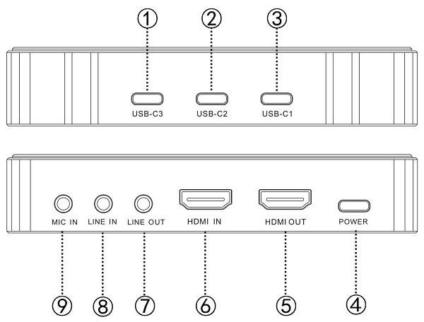 酷嗨米J300| 4K低延迟多平台直播采集卡一卡搞定三大平台同步推流 