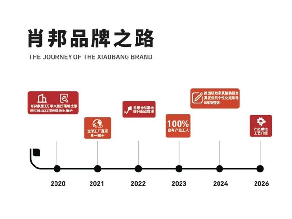 肖邦家居——山西整体家居服务优选品牌！ 