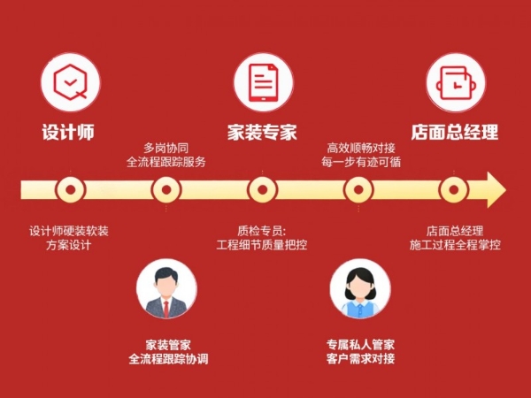 肖邦家居——山西整体家居服务优选品牌！ 