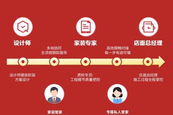 肖邦家居——山西整体家居服务优选品牌！ 