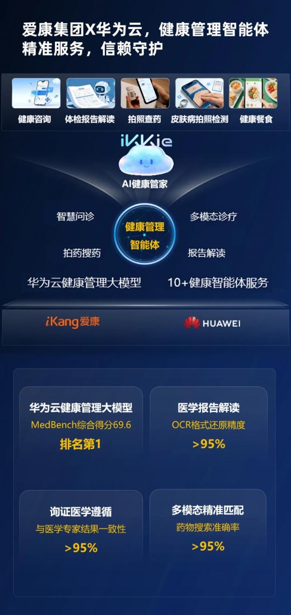 爱康国宾与华为云联合发布健康管理智能体，张黎刚发表《开启AI个性化健康管理新纪元》主旨演讲 