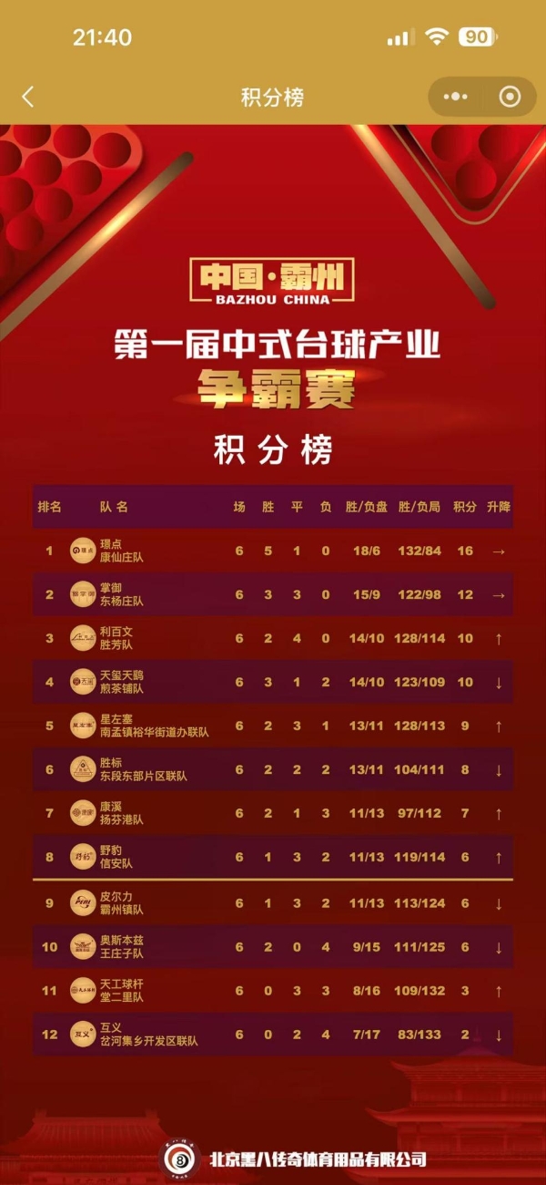 新春启新程，台球燃霸州！中国・霸州第一届中式台球产业争霸赛 春节后赛事重启。 