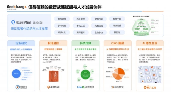 TGO 鲲鹏会入选杭州 AI “五小凤”，科技领导者社区获官方认可 
