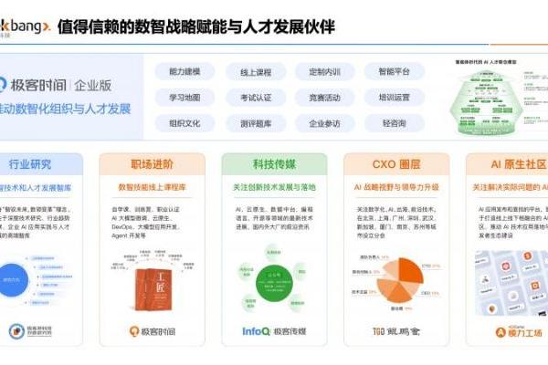 TGO 鲲鹏会入选杭州 AI “五小凤”，科技领导者社区获官方认可 