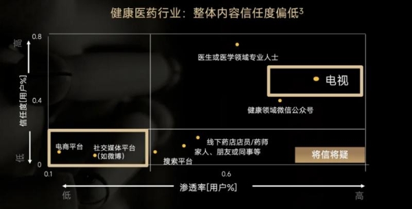 三九胃泰×智屏视界：让信任在合家欢中放大 